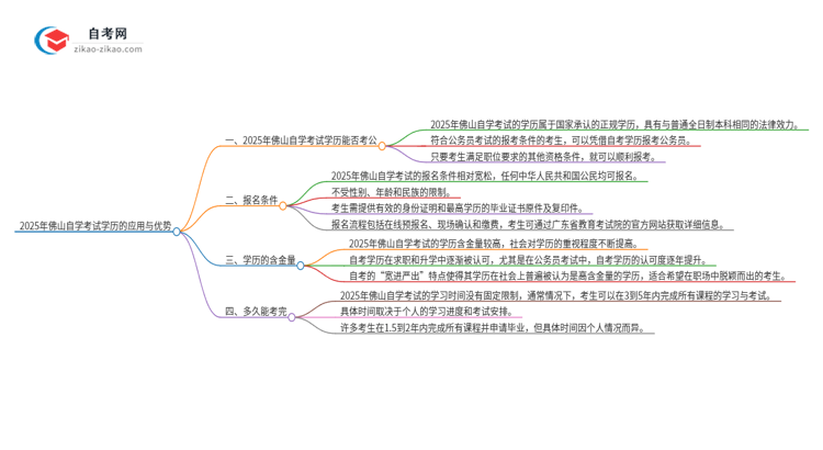 2025年佛山自学考试学历能用来考公吗？思维导图