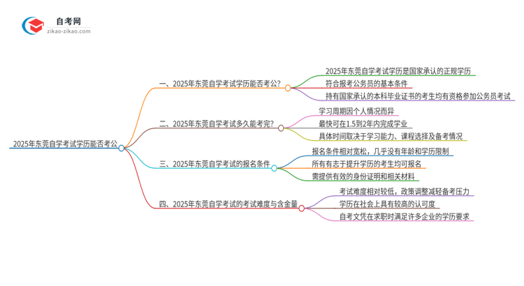 2025年东莞自学考试学历能用来考公吗？思维导图