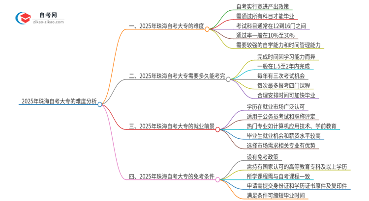 2025年珠海自考大专的难度大不大？思维导图