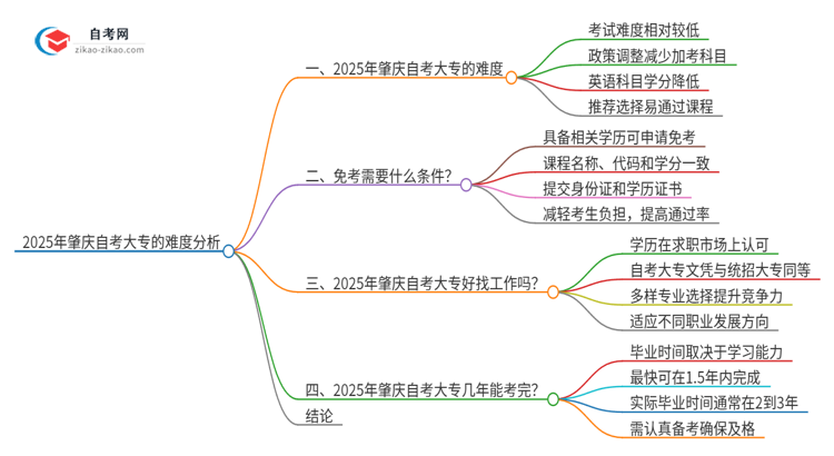 2025年肇庆自考大专的难度大不大？思维导图