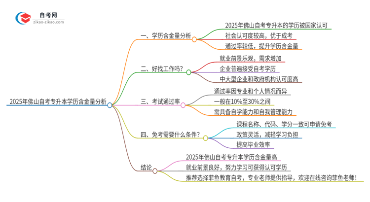 2025年佛山自考专升本学历有多大含金量？思维导图