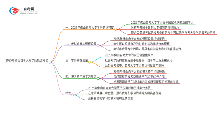 2025年佛山自考大专学历能用来考公吗？思维导图