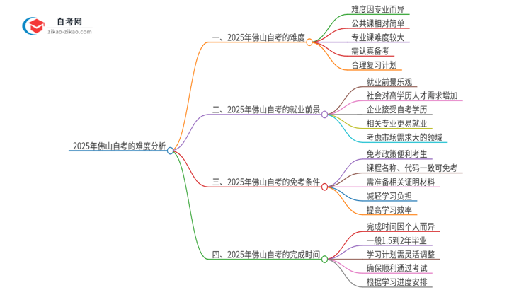 2025年佛山自考的难度大不大？思维导图