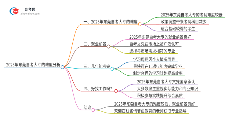 2025年东莞自考大专的难度大不大？思维导图