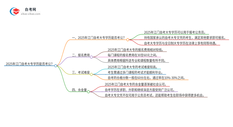 2025年江门自考大专学历能用来考公吗？思维导图