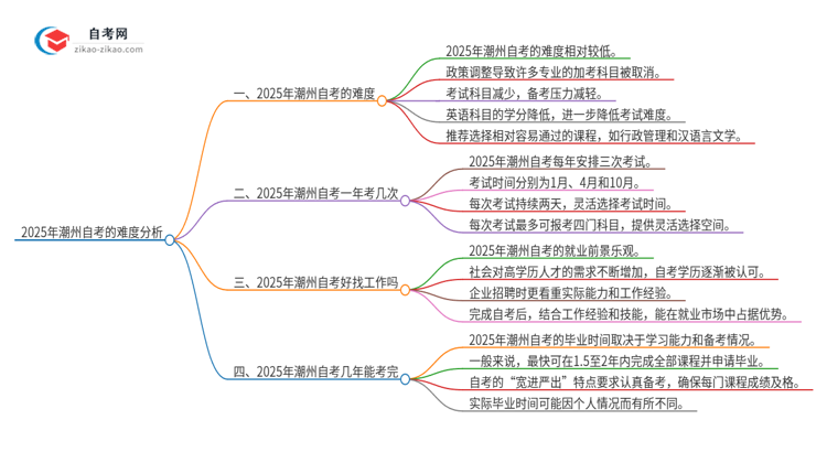 2025年潮州自考的难度大不大？思维导图