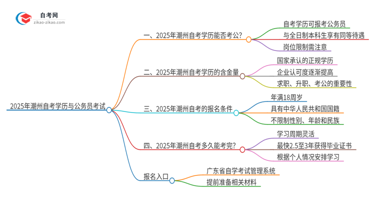 2025年潮州自考学历能用来考公吗？思维导图