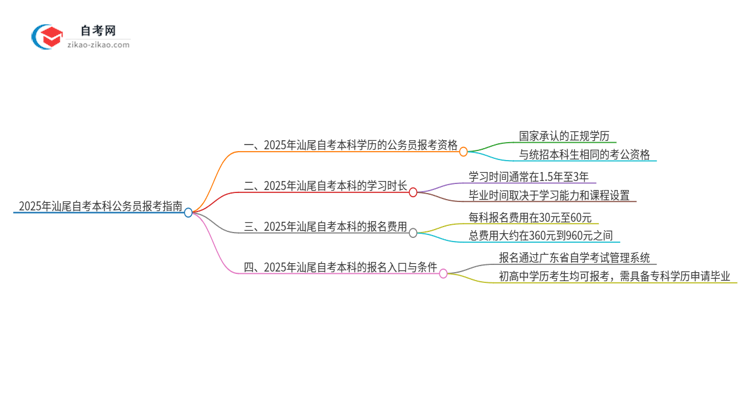 2025年汕尾自考本科学历能用来考公吗？思维导图