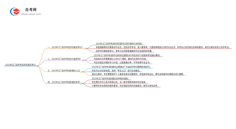 2025年江门自学考试学历能用来考公吗？思维导图