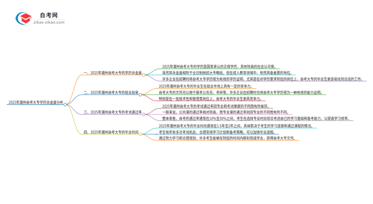 2025年潮州自考大专学历有多大含金量？思维导图