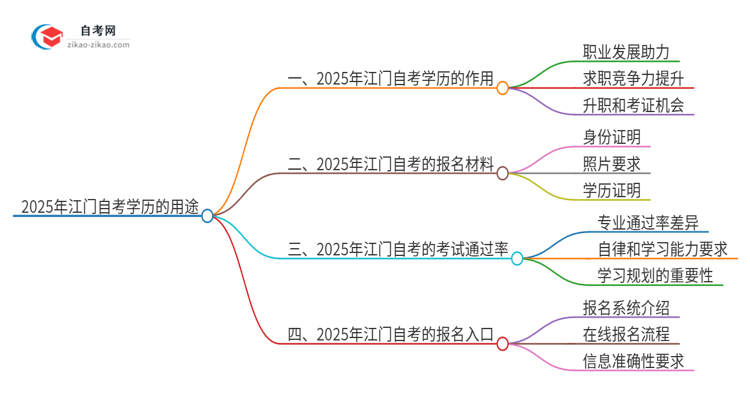 2025年江门自考学历有哪些用途？思维导图