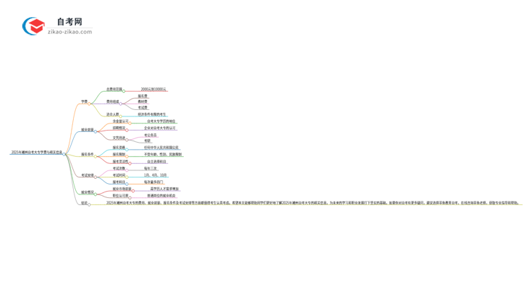 2025年潮州自考大专需要多少钱学费？思维导图