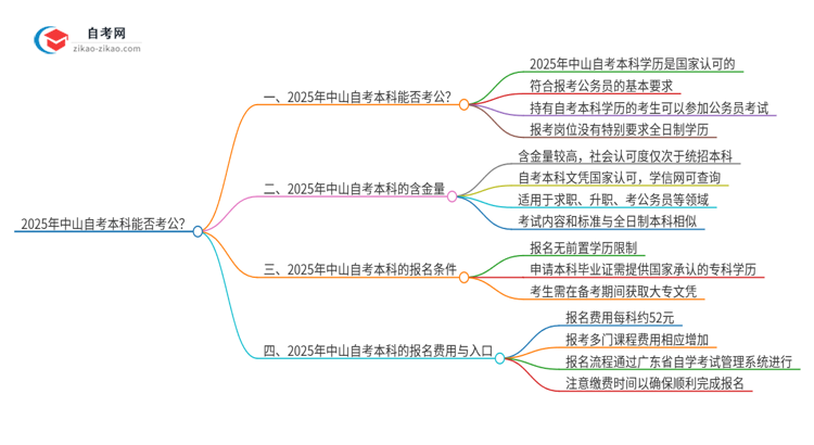 2025年中山自考本科学历能用来考公吗？思维导图