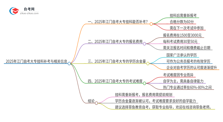 2025年江门自考大专挂科能补考吗？思维导图