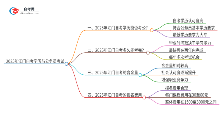 【图文】2025年江门自考学历能用来考公吗？