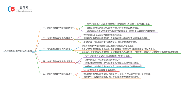 【图文】2025年清远自考大专学历能用来考公吗？