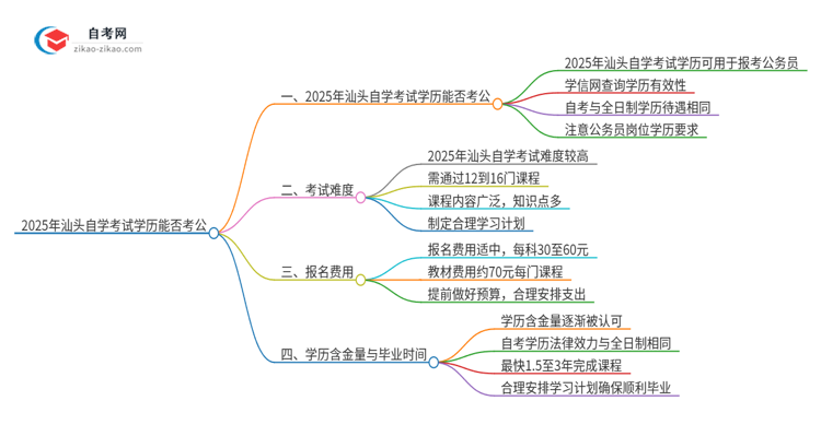 2025年汕头自学考试学历能用来考公吗？思维导图