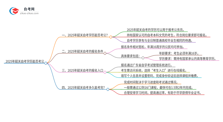 【图文】2025年韶关自考学历能用来考公吗？