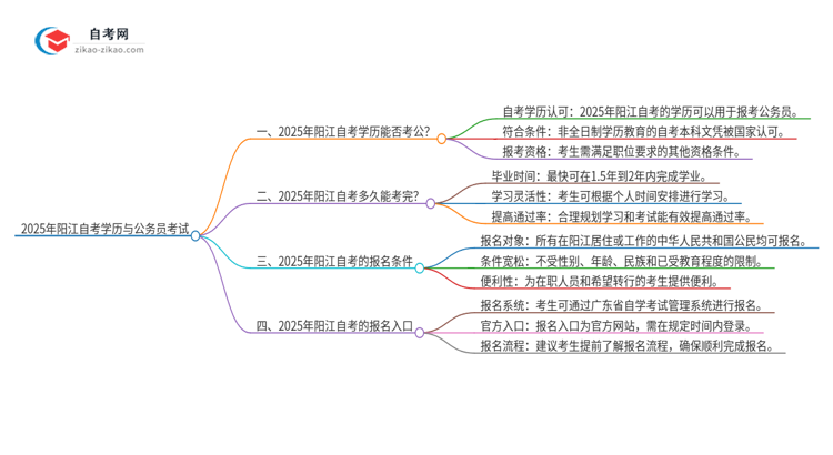 【图文】2025年阳江自考学历能用来考公吗？