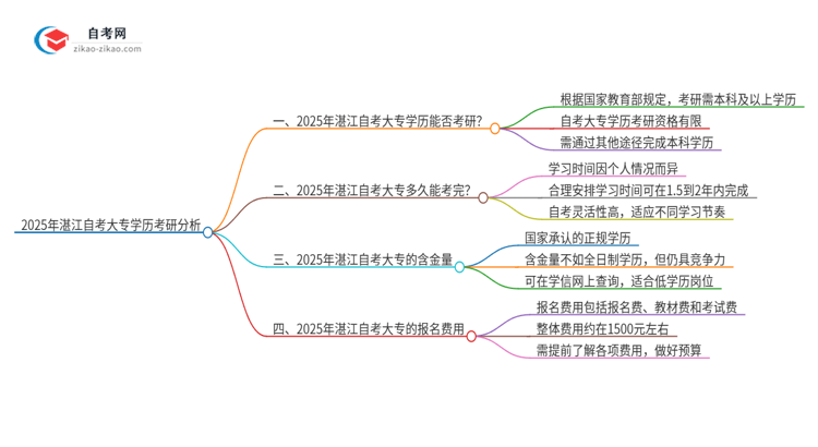 2025年湛江自考大专学历能考研吗？思维导图