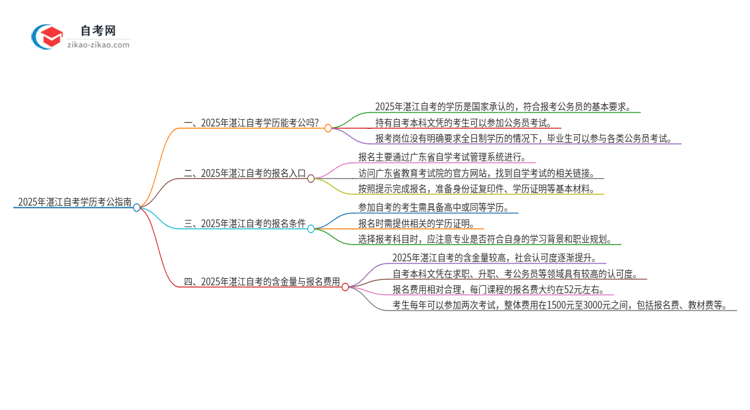 【图文】2025年湛江自考学历能用来考公吗？