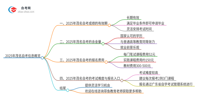 【问答】2025年茂名自考成绩的有效期是多久？