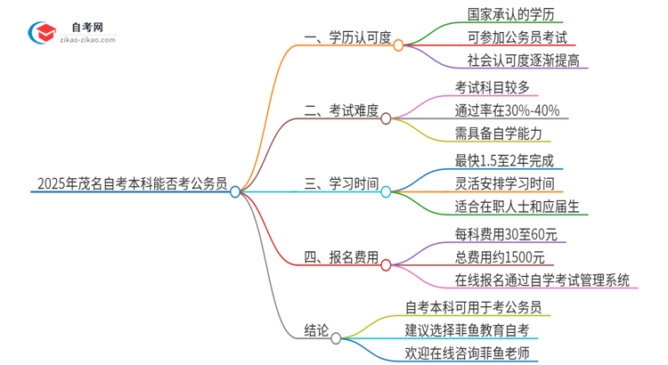 2025年茂名自考本科学历能用来考公吗？思维导图