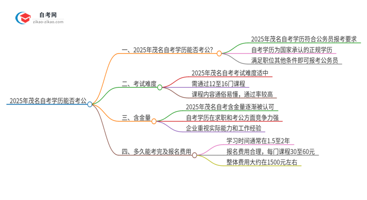 【图文】2025年茂名自考学历能用来考公吗？