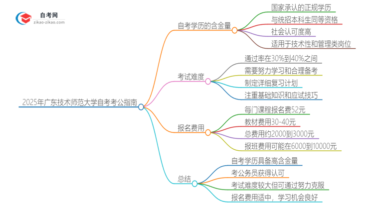 2025年广东技术师范大学自考可以考公吗？思维导图