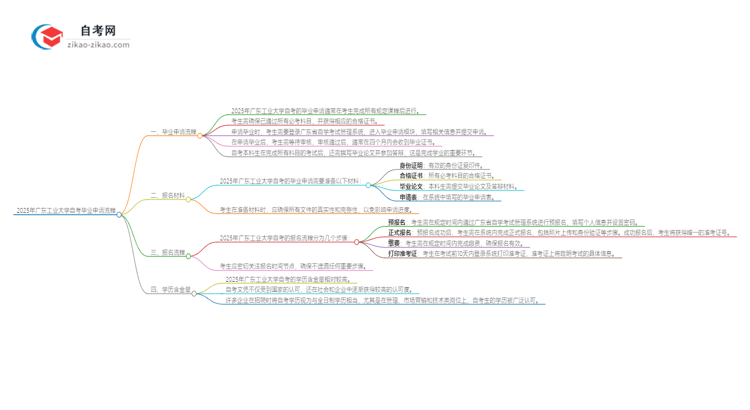 2025年广东工业大学自考毕业申请流程是什么？思维导图