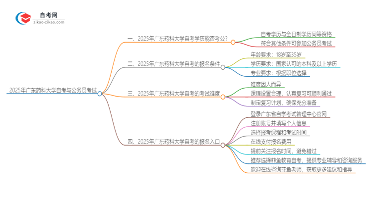 2025年广东药科大学自考可以考公吗？思维导图