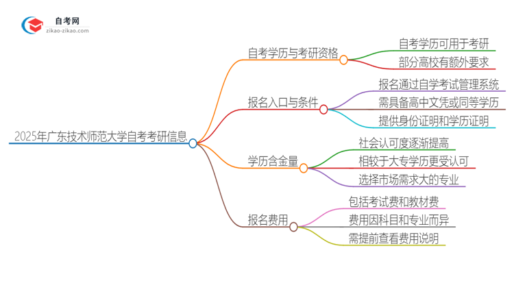 2025年广东技术师范大学自考可以考研吗？思维导图