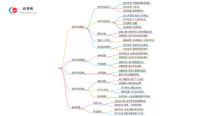 2025年广东第二师范学院自考可以考公吗？思维导图