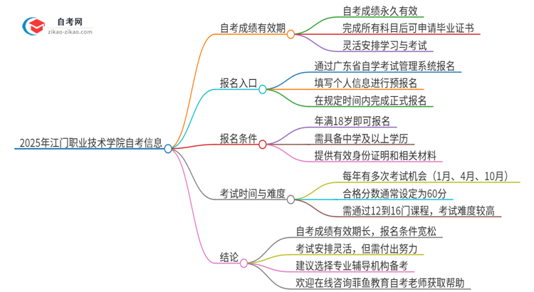 2025年江门职业技术学院自考成绩最多保留多久？思维导图