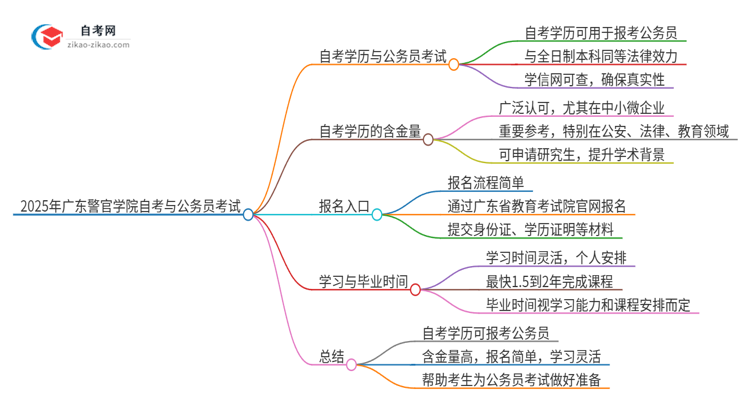 2025年广东警官学院自考可以考公吗？思维导图