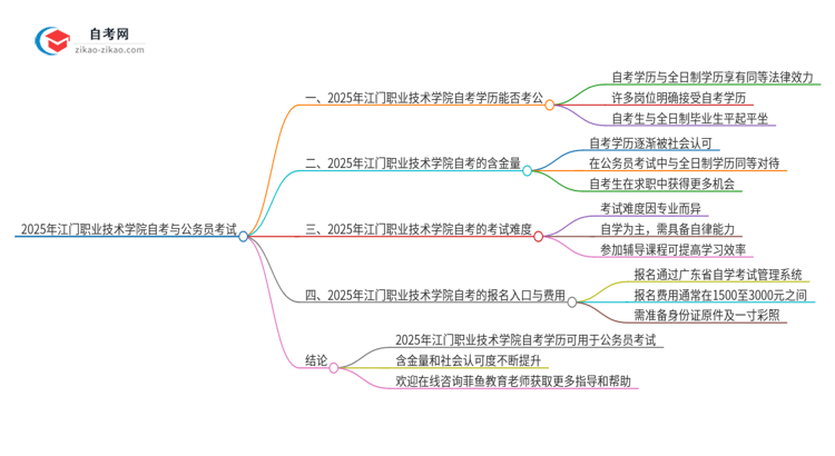 2025年江门职业技术学院自考可以考公吗？思维导图