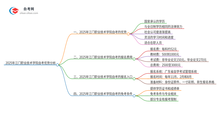 2025年江门职业技术学院自考有什么优势吧？思维导图