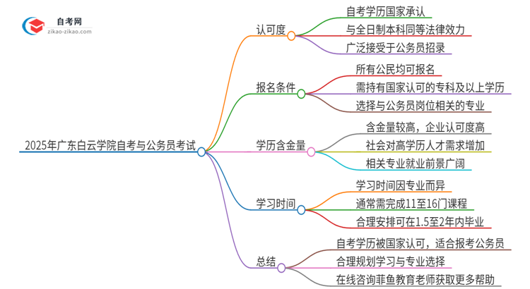 2025年广东白云学院自考可以考公吗？思维导图