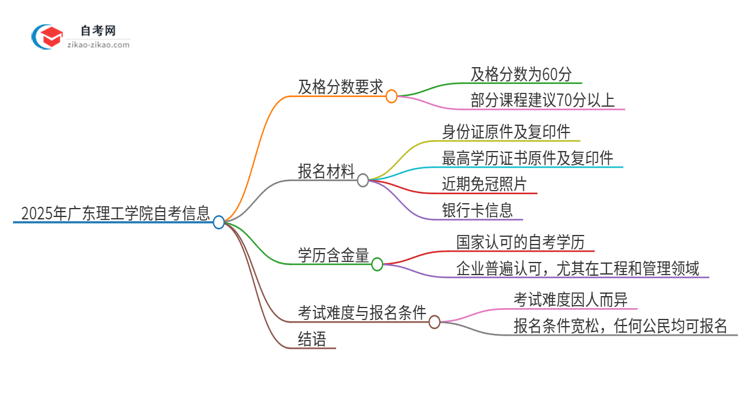 2025年广东理工学院自考是考60分还是70分？思维导图