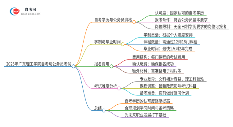 2025年广东理工学院自考可以考公吗？思维导图