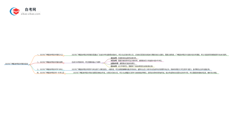 2025年广州航海学院自考的报名入口是什么思维导图