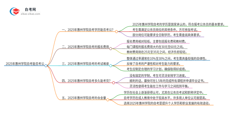 2025年惠州学院自考可以考公吗？思维导图