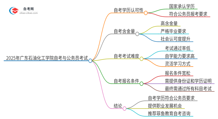 2025年广东石油化工学院自考可以考公吗？思维导图