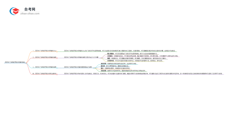 2025年广东科技学院自考的报名入口是什么思维导图