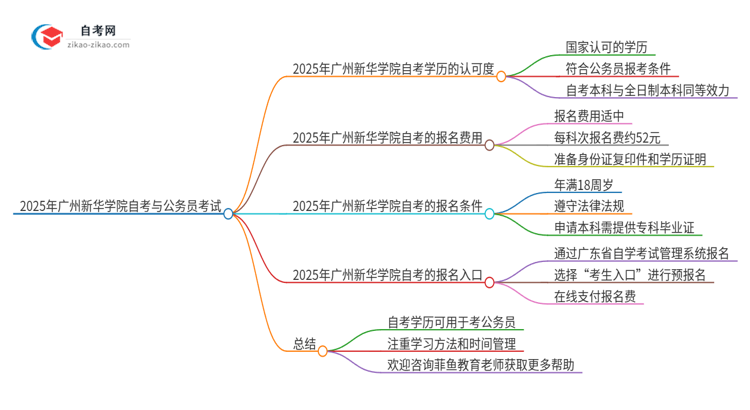 2025年广州新华学院自考可以考公吗？思维导图