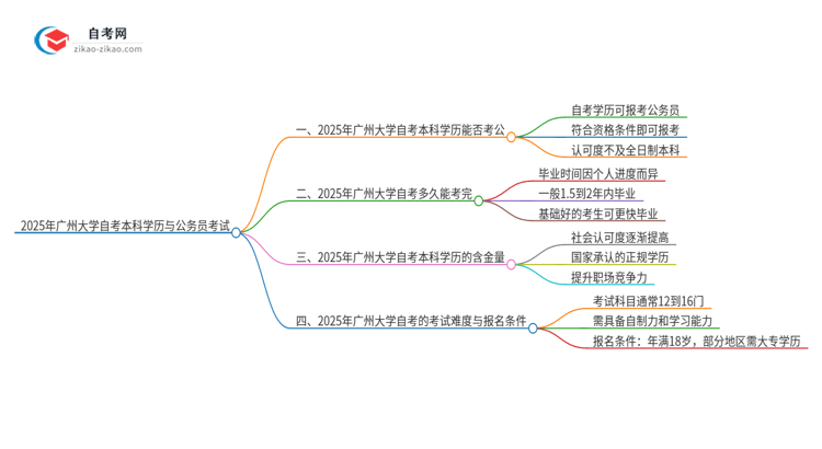 2025年广州大学自考本科学历是否能用于公务员考试？思维导图