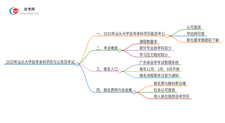 2025年汕头大学自考本科学历是否能用于公务员考试？思维导图