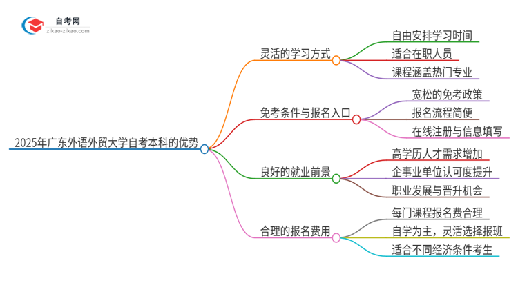 【答疑】选择2025年广东外语外贸大学自考本科的好处有哪些？