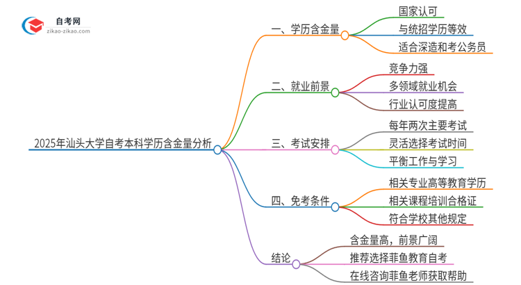 2025年汕头大学自考本科学历的含金量如何？思维导图