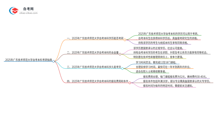 拥有2025年广东技术师范大学自考本科学历后可以考研吗？思维导图